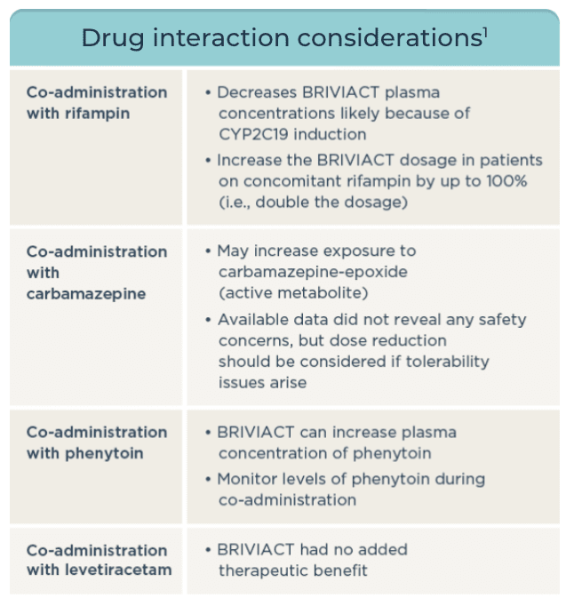 Drug interaction considerations