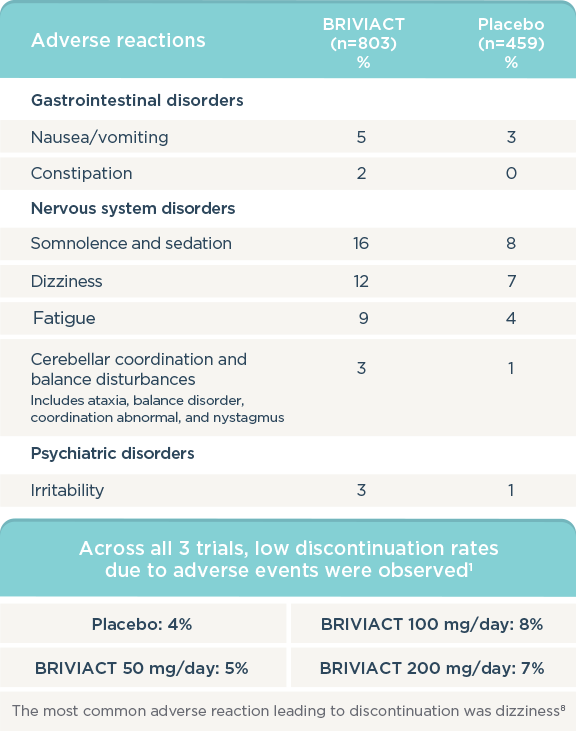adverse_reactions