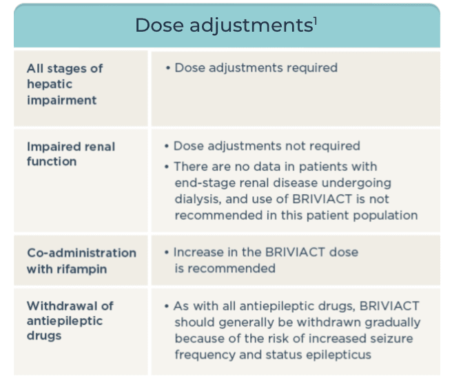 dose_adjustments