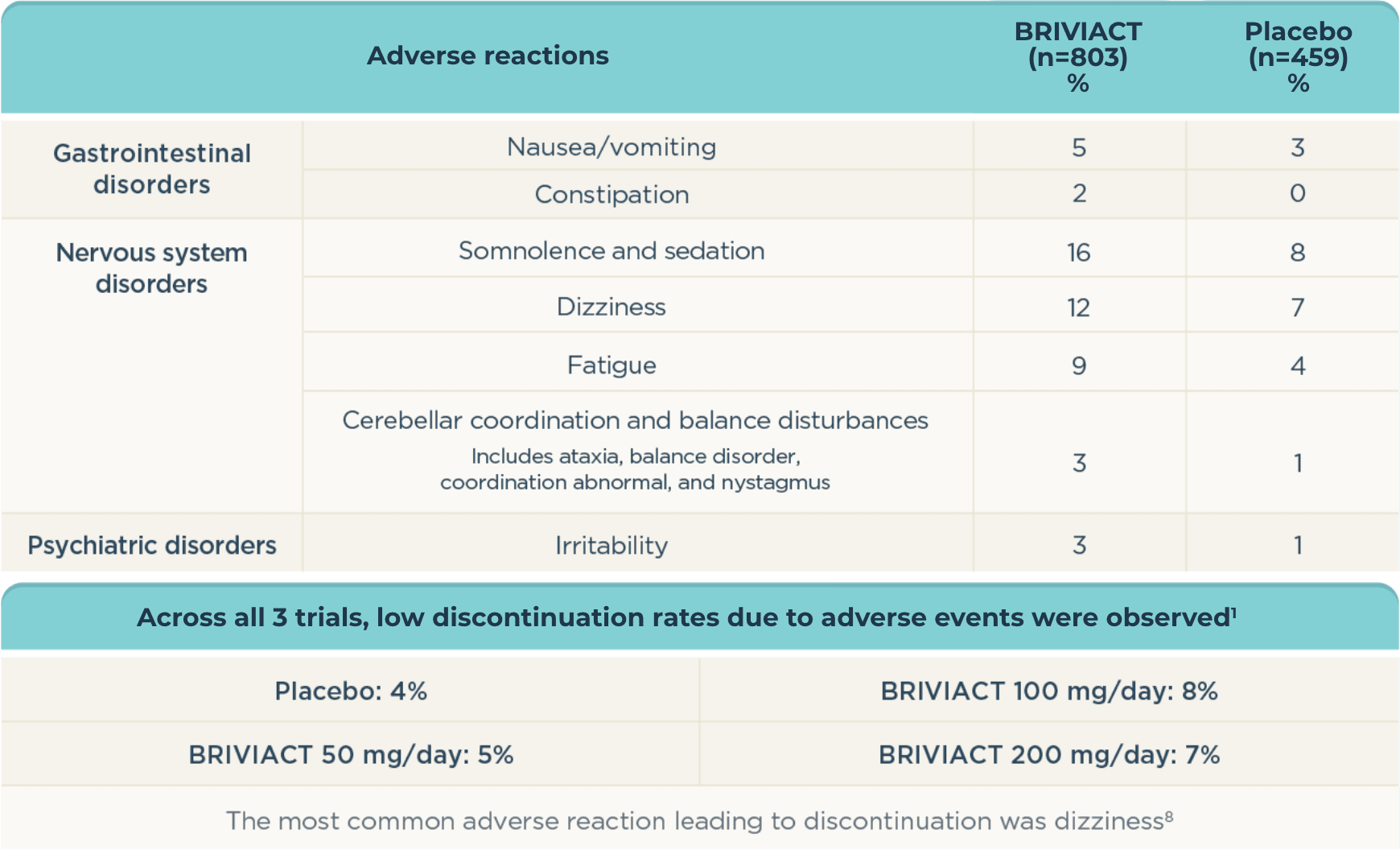 adverse_reactions