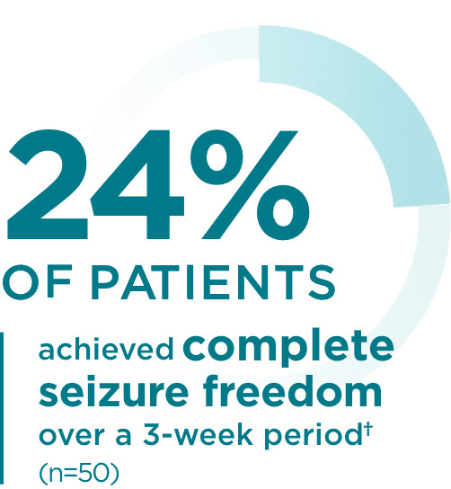 Pediatric trial results